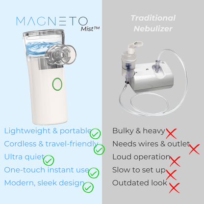 Magneto Mist™ | Portable Nebulizer (35% OFF) - Magneto